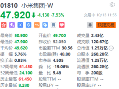 ?小米SU7 Ultra疑現事故致車身焚毀，股價受挫跌近8%引關注?