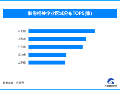 原來照片真的是“洗出來”的上熱搜 全國仍存膠卷相關企業超3100家