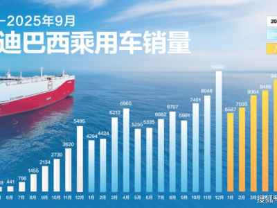 比亞迪第1400萬輛新能源車巴西下線,“比亞迪路”落地見證中國智造海外新篇