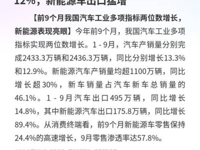 前9個月中國汽車工業成績亮眼：產銷雙增，新能源車出口增速近九成