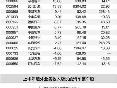 前三季度汽車工業數據亮眼 新能源汽車領跑 核心技術突破助力全球布局