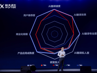 科大訊飛AI同傳再升級：AI翻譯耳機與雙屏翻譯機開啟跨語言溝通新體驗