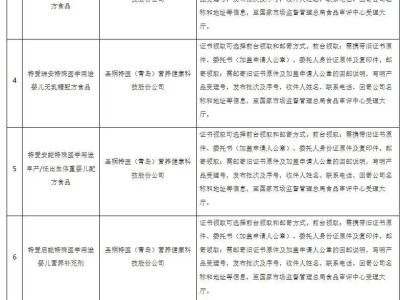 ?乳業(yè)動態(tài)：10款特醫(yī)食品批件待領(lǐng)；蒙牛華西共建聯(lián)合實驗室；雅培奶粉重返存疑；拼多多雙11將啟?