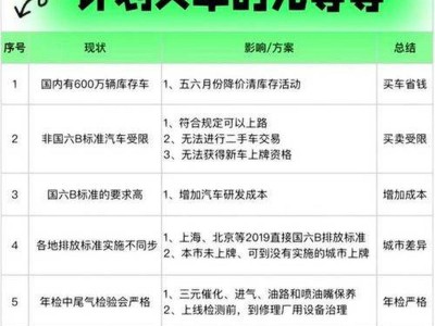 汽車資訊平臺洞察：新能源汽車與智能化汽車發(fā)展前景與趨勢全解析