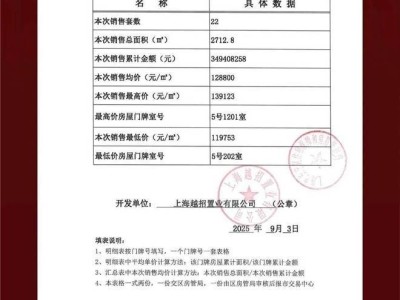 和樾長寧：長寧內中環優質新房，類一梯一戶設計，周邊配套全，最新房價戶型速覽