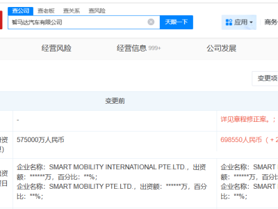 智馬達汽車增資至約69.9億 增幅約21%