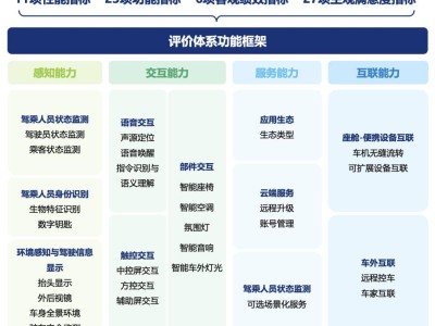 科技聚焦 | 安全與體驗并重,汽車智能座艙發展現狀及未來趨勢幾何?