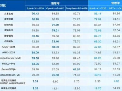 科大訊飛三季度財(cái)報(bào)亮眼:凈利潤(rùn)同比大增202%,AI大模型成增長(zhǎng)引擎