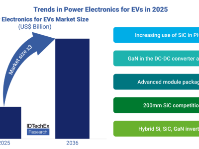 2025成電力電子轉(zhuǎn)折點,車用SiC與GaN功率半導(dǎo)體市場前景可期