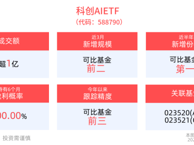 三星入局AI眼鏡賽道,科創AIETF(588790)近況及AI產業生態新趨勢解析