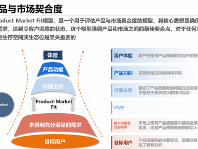?90%企業戰略執行難：如何破解迷局，讓戰略規劃真正落地？?