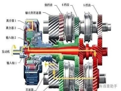 自動擋掛D擋起步差異大:松剎車溜車與踩油門走,背后原因你知道嗎?
