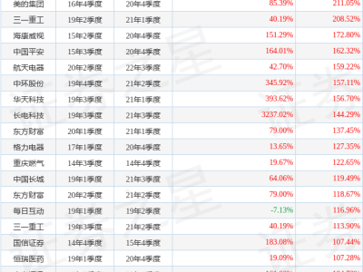 艾小軍2025年三季度管理成績揭曉，國泰中證通信設備ETF季度凈值大漲84.01%