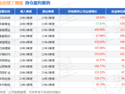丁靖斐2025年三季度成績亮眼，華寶資源優(yōu)選混合A凈值漲34.42% ，任職回報(bào)可觀