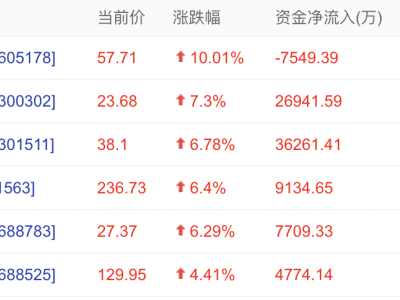存儲芯片漲價潮來襲,內存條價格飆升成“電子新貴”