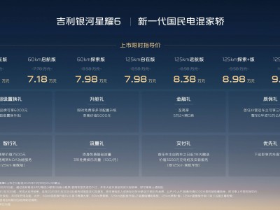 新一代吉利銀河星耀6上市,7款配置車型限時優惠,智能安全動力全兼顧