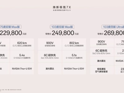 極氪7X煥新登場，22.98萬起開啟豪華SUV新體驗，空間性能安全智能全面進階