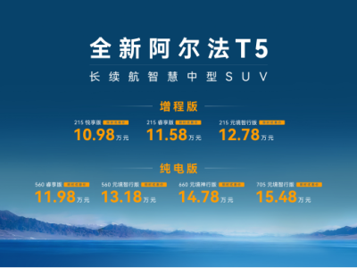全新阿爾法T5上市,10.98萬起享豪華配置,多重承諾打造15萬級SUV新標桿