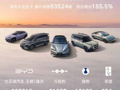 比亞迪10月銷量達441706輛，2025年前10月累計銷售成績亮眼