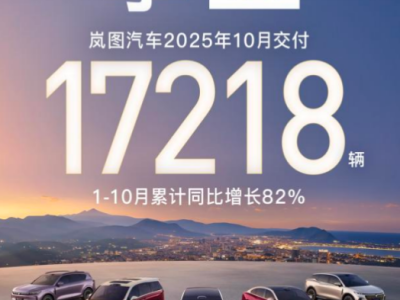 嵐圖10月交付量攀升，產品、產能、資本多維度發力未來可期