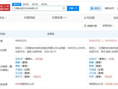 聯(lián)創(chuàng)光電旗下顯示科技公司增資至約8.3億 增幅約41%