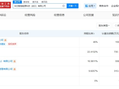 浩云科技等在武漢成立能源科技公司  注冊資本3280萬
