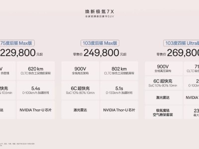 煥新極氪7X上市:137項豪華配置全系標配,重新定義家庭豪華SUV新標桿