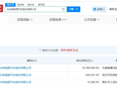 哪吒汽車被執(zhí)行2526萬