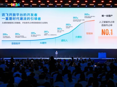 968萬開發者共筑AI生態：科大訊飛以開放底座點燃智能體時代新引擎
