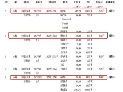 人大系創(chuàng)業(yè)者攜手百度造重卡,深向科技五年融24億擬赴港IPO