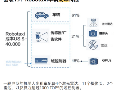 蘿卜快跑“出海”加速:降本擴城守安全,自動駕駛賽道競速正酣