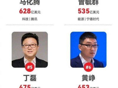 2025福布斯中國內地富豪榜揭曉：雷軍躋身前七超馬云，鐘睒睒五度蟬聯榜首