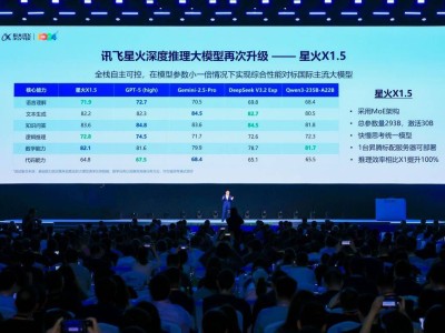 國產AI新飛躍!訊飛星火X1.5攻克算力難題,軟硬一體引領紅利兌現潮