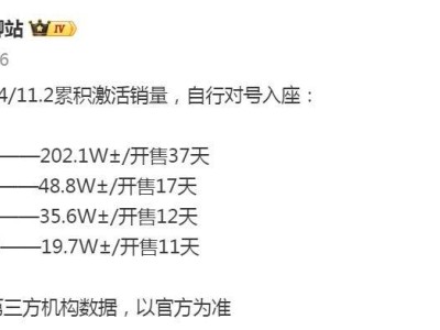 小米17 Pro開售37天狂銷200萬!6.3寸小屏配6300mAh,成年底最火國產旗艦