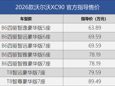 2026款沃爾沃XC90上市 售價63.89萬起 配置優化升級