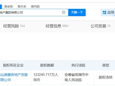 碧桂園地產(chǎn)被凍結(jié)12.3億股權(quán)