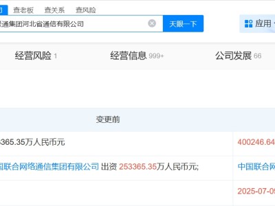 中國聯通集團河北通信公司增資至40億 增幅約58%