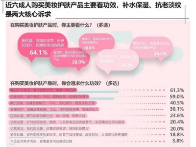 2025雙11美妝消費新趨勢：理性成分黨崛起 京東面部護膚增速領跑主流平臺