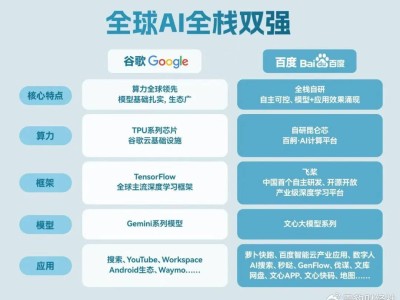 AI從“趕熱集”到“趕大集”：百度十年深耕，解鎖產業(yè)增長新引擎