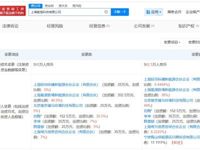 寧德時代旗下公司入股氫鸞科技 后者為綠氫技術(shù)研發(fā)商
