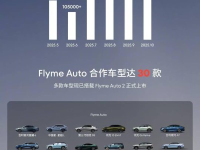 魅族Flyme Auto合作車型銷量飆升 累計銷量直逼200萬輛大關