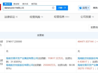 海航航空技術(shù)公司增資至約49.45億 增幅約32%