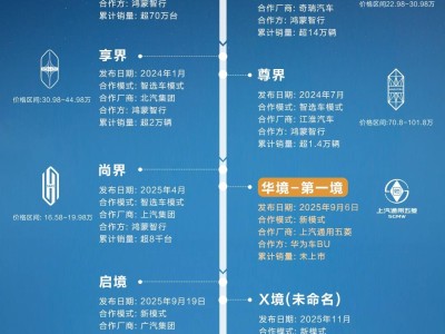 華為技術賦能五菱"華境",高端智能家用車開啟普惠新篇章