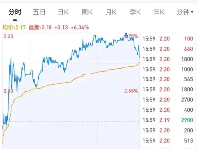 愛奇藝2025年Q3財報：總收入66.8億 海外業務成亮點 股價攀升市值達21億
