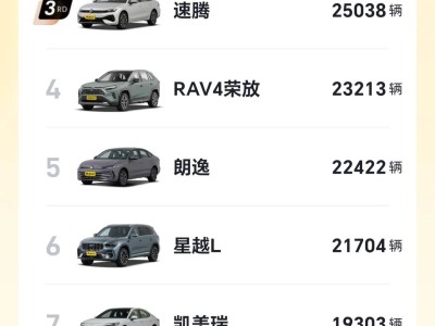 10月燃油車銷量揭曉：軒逸登頂，朗逸穩健，哈弗大狗躋身前十
