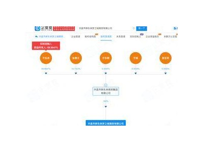 胖東來斥資1億成立新公司 拓展多元業態 今年銷售額突破206億大關