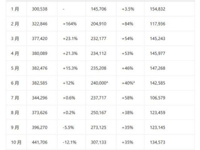 比亞迪銷量光環下的技術隱憂：為何技術亮點難獲同等關注？