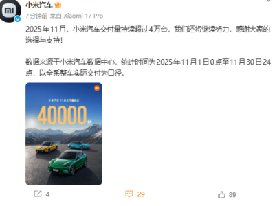 小米汽車11月交付量破4萬臺(tái)大關(guān),雷軍致謝并表繼續(xù)奮進(jìn)決心