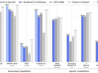 DeepSeek發布V3.2正式版及Speciale版:推理能力升級,探索模型能力邊界