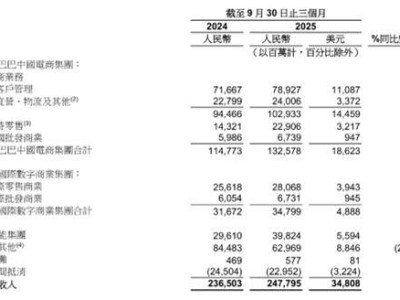電商江湖風云再起:字節拼多多雙強圍獵,阿里如何破局未來十年?